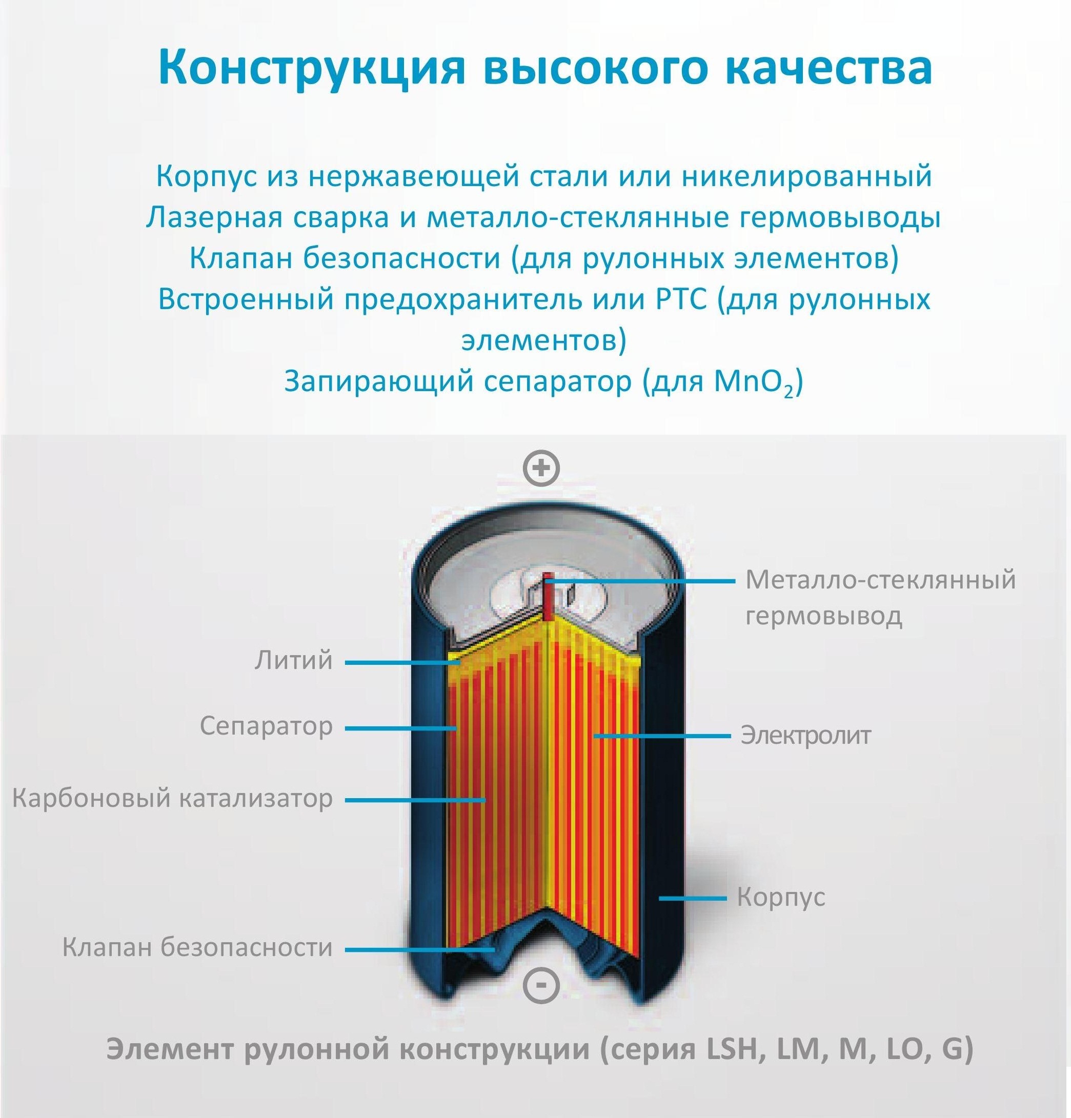 продажа литиевых батарей в Киеве