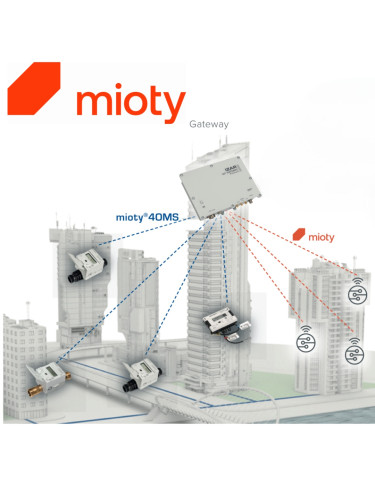 mioty®4OMS — інноваційна технологія передачі даних у системах дистанційного обліку Diehl Metering