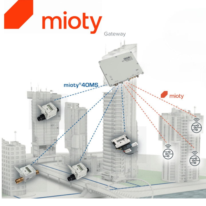 mioty®4OMS — інноваційна технологія передачі даних у системах дистанційного обліку Diehl Metering